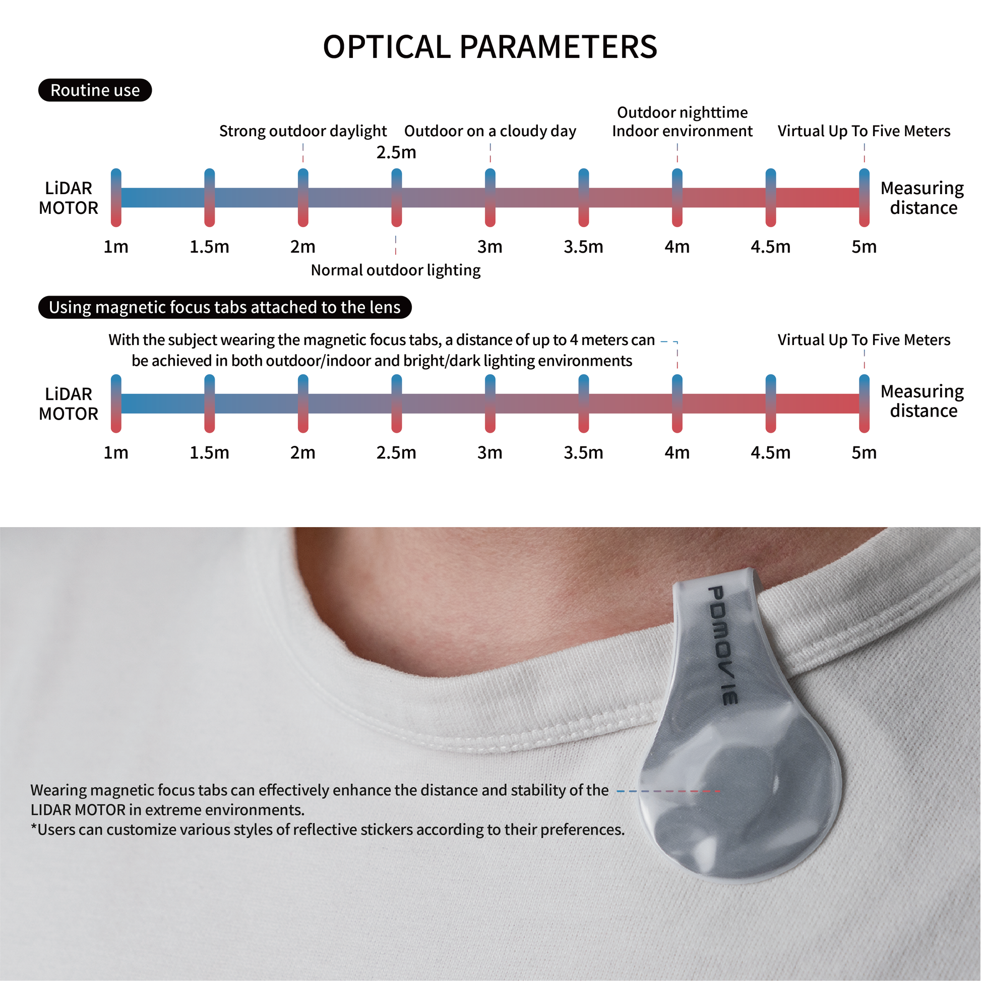 Motor Smart Mini Wireless Follow Focus System for Seamless Camera Control