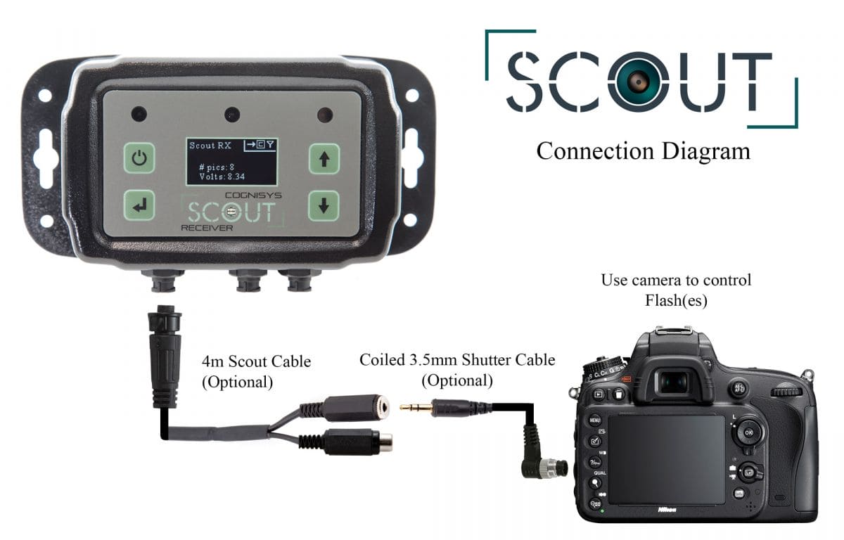 COGNISYS SCOUT CAMERA TRAP WITH BEAM SENSOR (Full Kit)