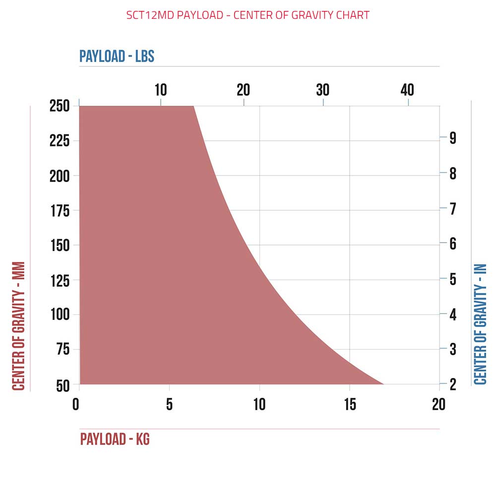 SHAPE FOCUS 12 Fluid Head with Red Lock Legs Mid-Level Spreader Tripod