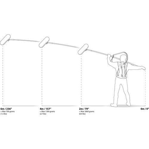 Easyrig Boom Rig