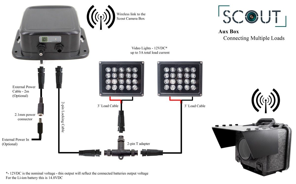 COGNISYS SCOUT CAMERA TRAP WITH BEAM SENSOR (Full Kit)